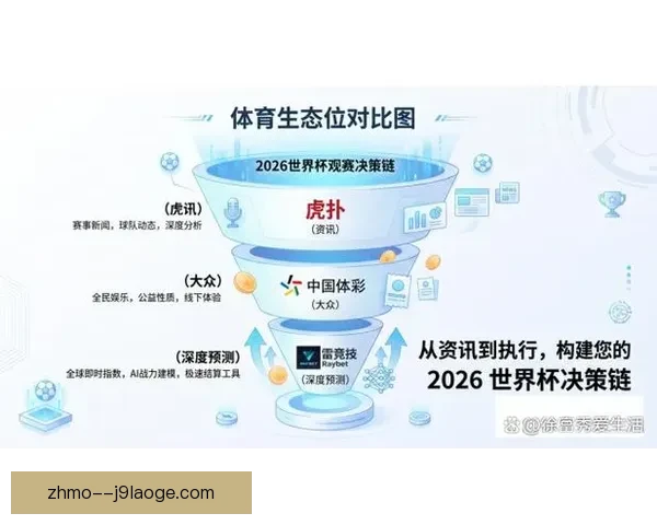 2026年世界杯观赛全攻略 从赛程解读到观赛体验小贴士 2026年世界杯观赛全攻略 从赛程解读到观赛体验小贴士